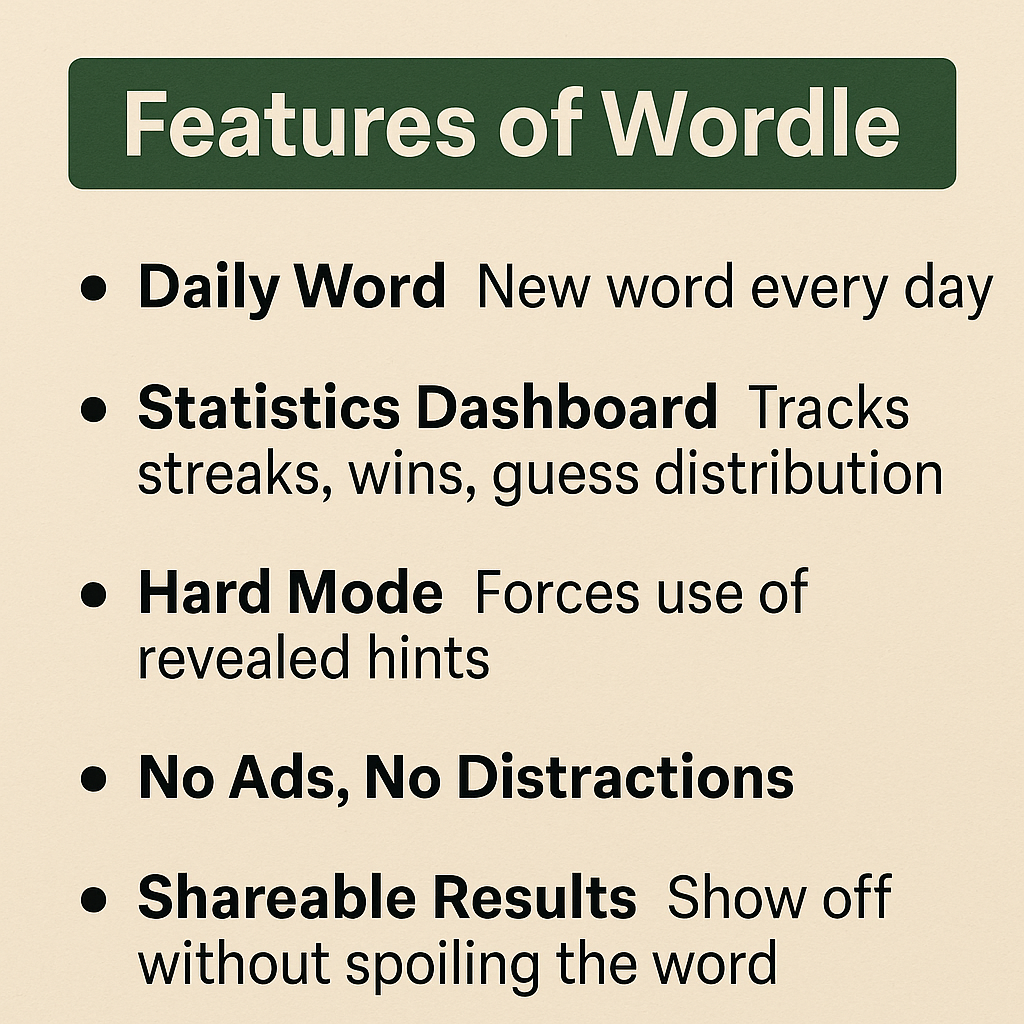 Wordle features and Educational Wordle graphic with gameplay topics. 